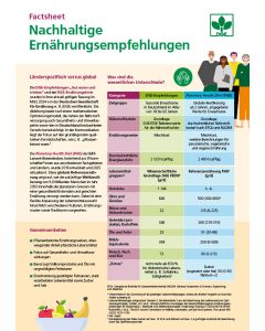 Download Factsheet Nachhaltige Ernährungsempfehlungen