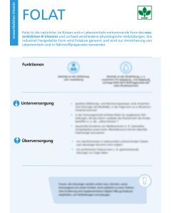 Folat - Factsheet