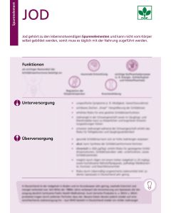 Jod - Factsheet