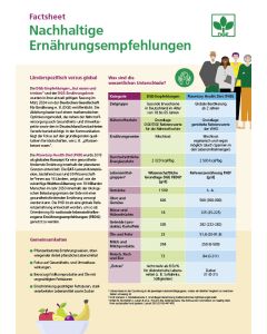 Download Factsheet Nachhaltige Ernährungsempfehlungen