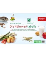 Titelbild Die Nährwerttabelle