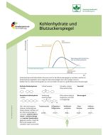 Kohlenhydrate und Blutzuckerspiegel (20er Pack)