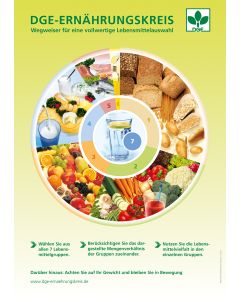 DGE-Ernährungskreis - Poster